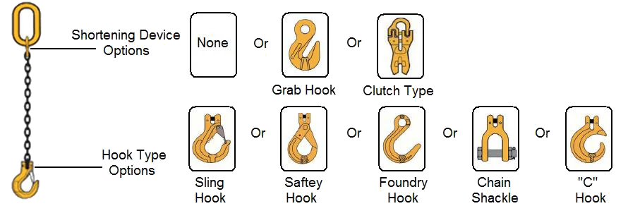 Chain Sling Selection Options